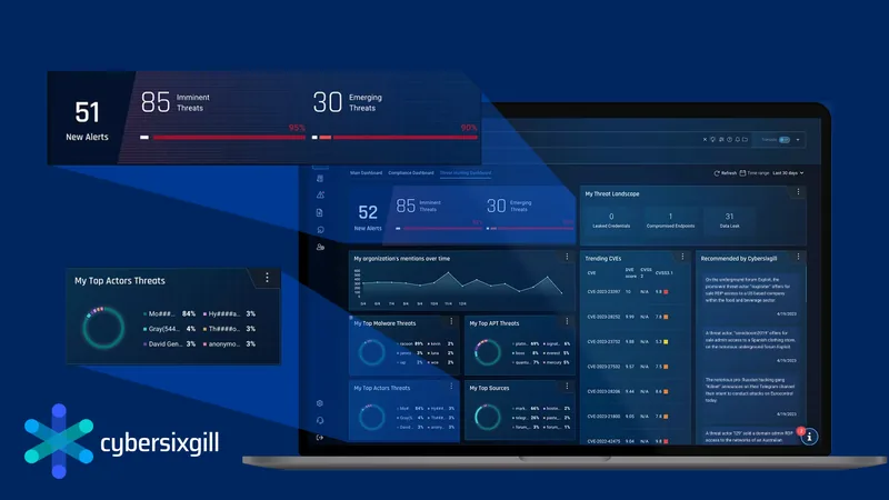 Cybersixgill threat-hunting dashboard with alert counts, top threat actors and trending CVEs